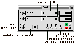 Spongefork v1 Fork oscillator panel with sine waveform controls